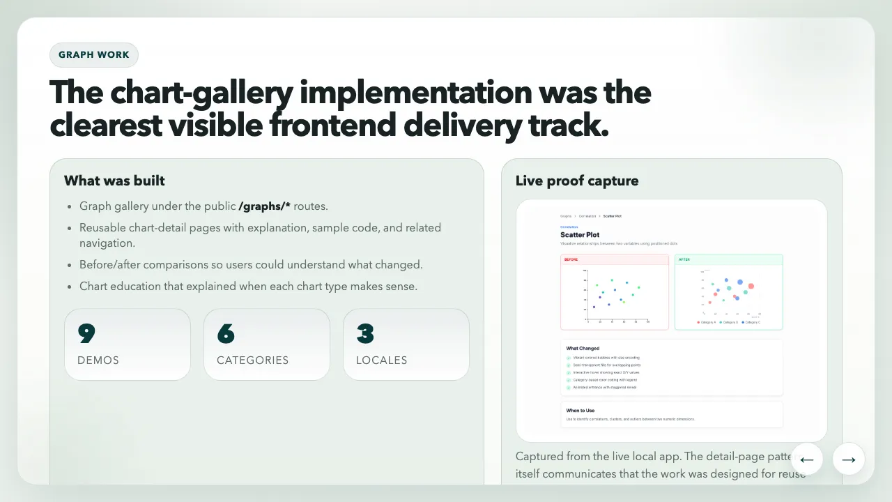 Graph work summary slide from the MetaLearner handoff deck