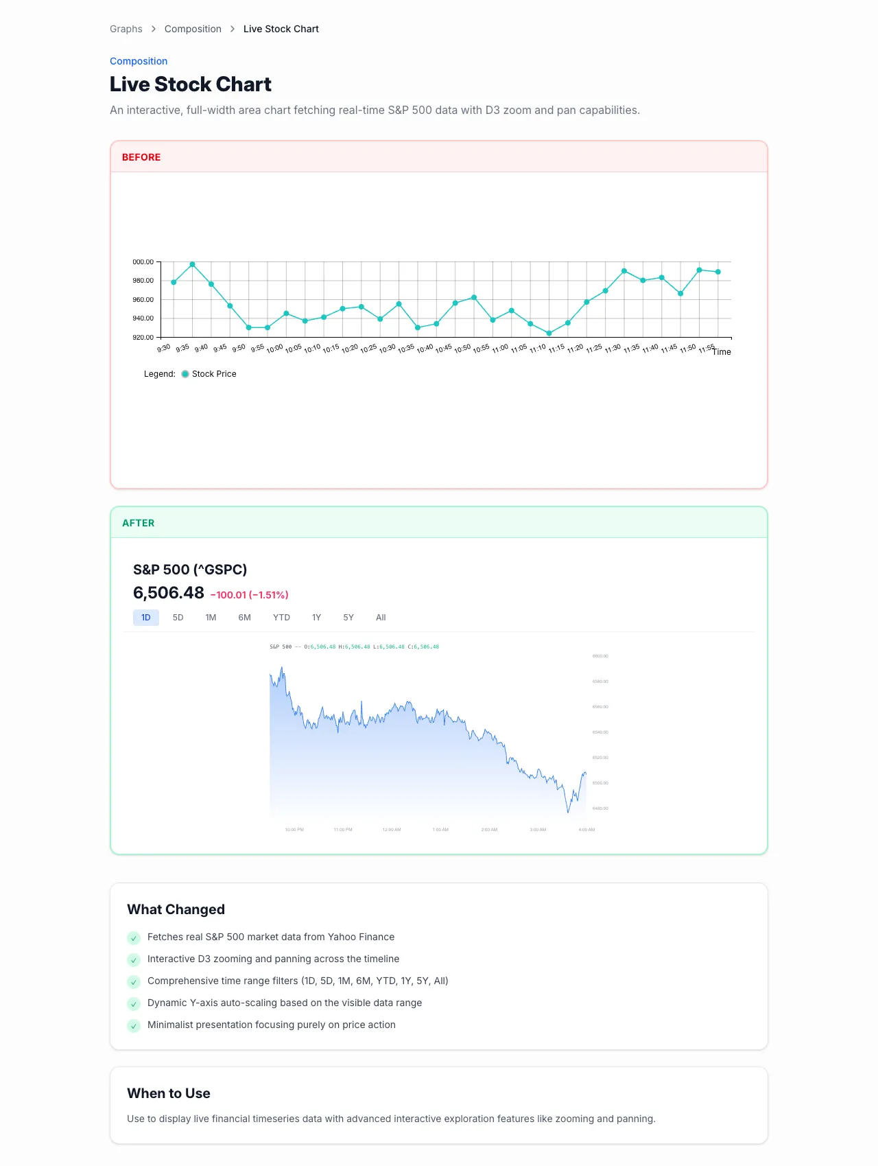 Live stock chart detail page from the MetaLearner graph gallery